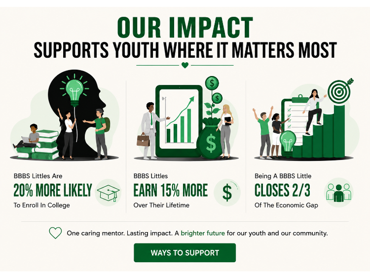 https://bbbsenst.org/wp-content/uploads/2026/08/Untitled-750-x-563-px.png